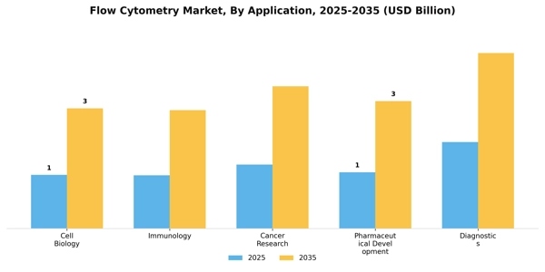 Flow Cytometry Market Segment Image 0