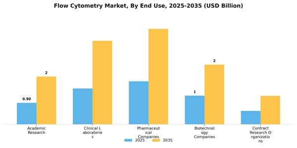 Flow Cytometry Market Segment Image 1