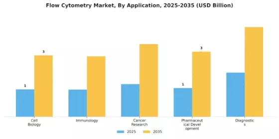 Flow Cytometry Market Segment Image 0