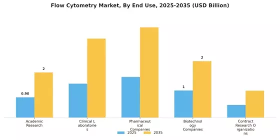 Flow Cytometry Market Segment Image 2