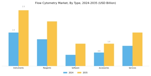 Flow Cytometry Market Segment Image 1