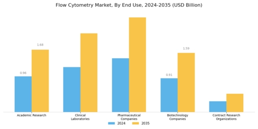 Flow Cytometry Market Segment Image 2
