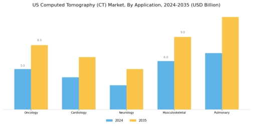 US Computed Tomography Market  Segment Image 0