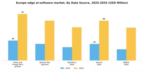 Europe Edge AI Software Market Segment Image 2