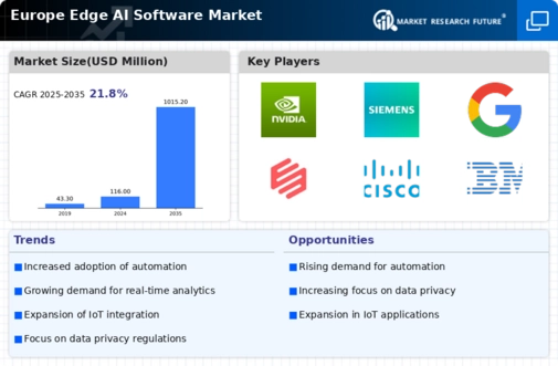 Europe Edge AI Software Market Infographic