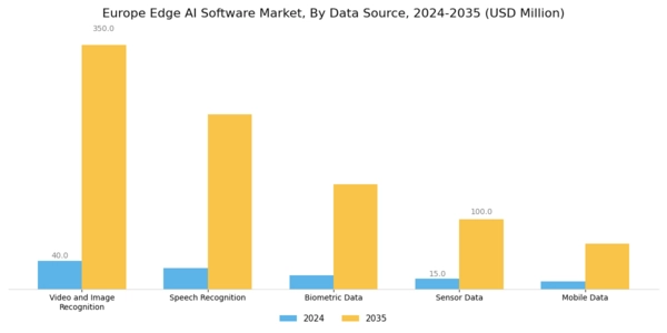 Europe Edge AI Software Market Segment Image 0