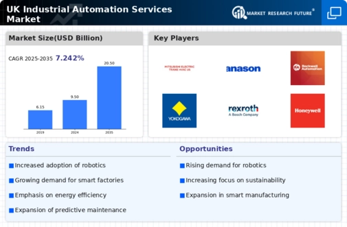 UK Industrial Automation Services Market Infographic