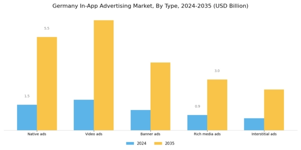 Germany In App Advertising Market Segment Image 0