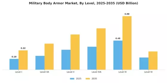 Military Body Armor Market Segment Image 0