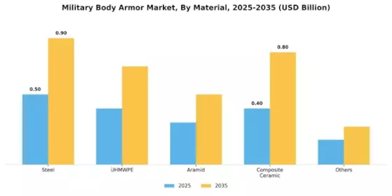 Military Body Armor Market Segment Image 1