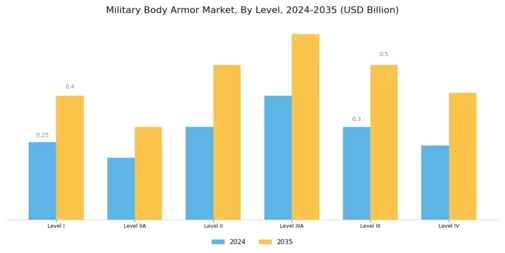 Military Body Armor Market Segment Image 0
