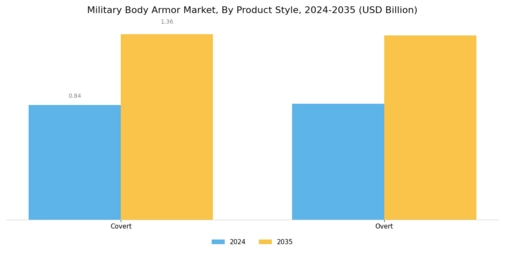 Military Body Armor Market Segment Image 3