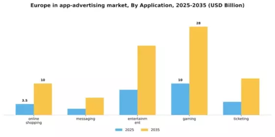 Europe In App Advertising Market Segment Image 0