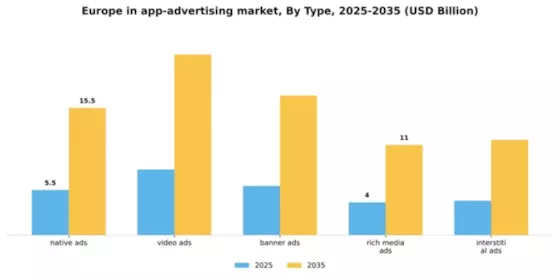 Europe In App Advertising Market Segment Image 2