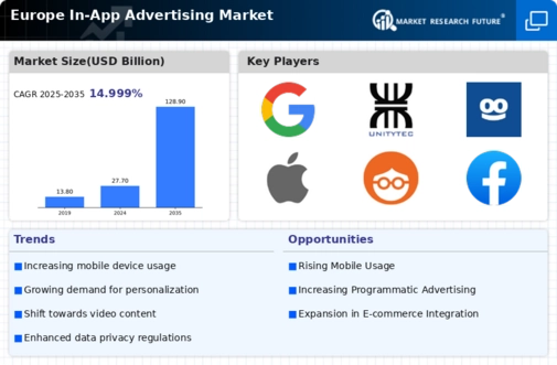 Europe In App Advertising Market Infographic