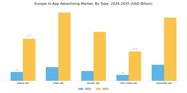 Europe In App Advertising Market Segment Image 0