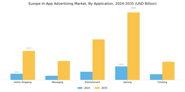 Europe In App Advertising Market Segment Image 2