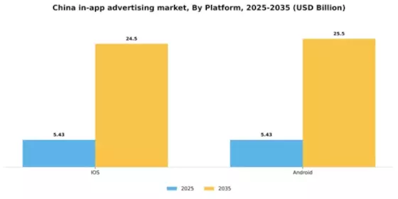 China In App Advertising Market Segment Image 1