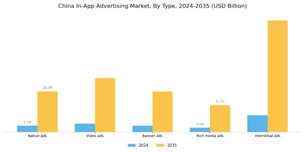 China In App Advertising Market Segment Image 0