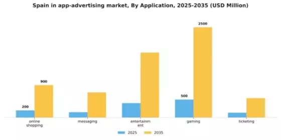 Spain In App Advertising Market Segment Image 0