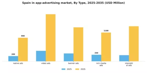 Spain In App Advertising Market Segment Image 2