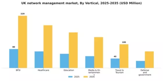 UK Network Management Market Segment Image 2