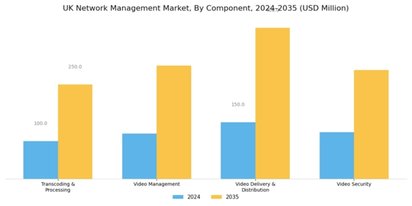 UK Network Management Market Segment Image 0
