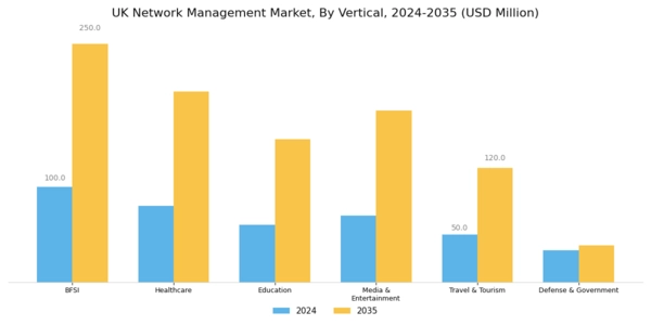 UK Network Management Market Segment Image 2