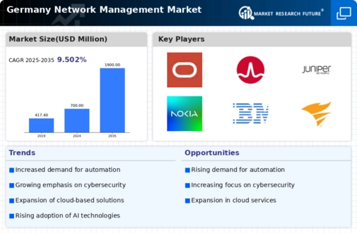 Germany Network Management Market Infographic