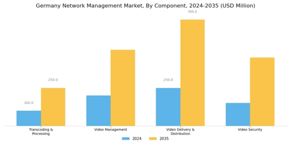 Germany Network Management Market Segment Image 0