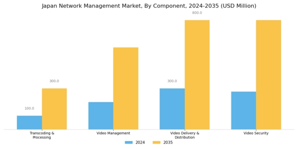 Japan Network Management Market Segment Image 0