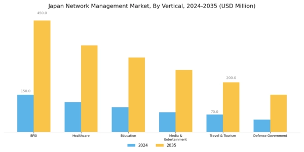 Japan Network Management Market Segment Image 2