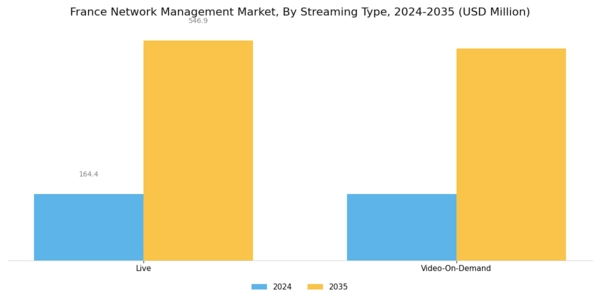 France Network Management Market Segment Image 1