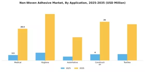 Non-Woven Adhesive Market Segment Image 0