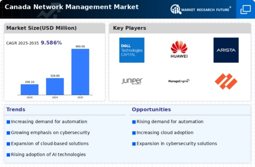 Canada Network Management Market Infographic