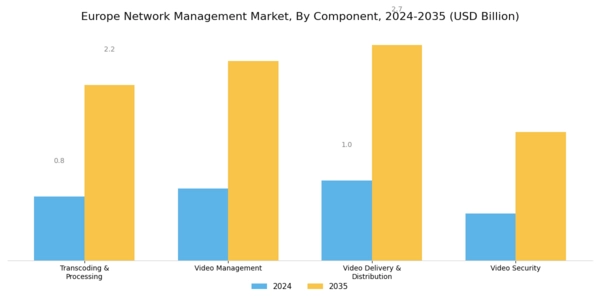 Europe Network Management Market Segment Image 0
