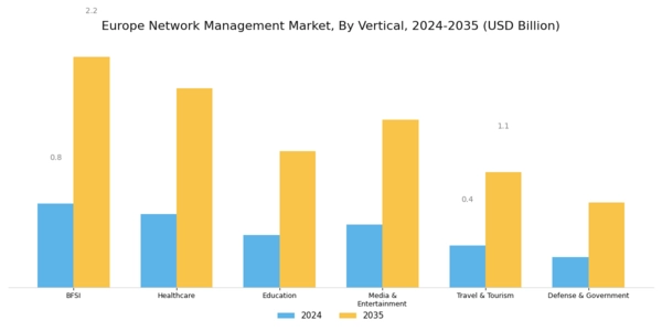 Europe Network Management Market Segment Image 2