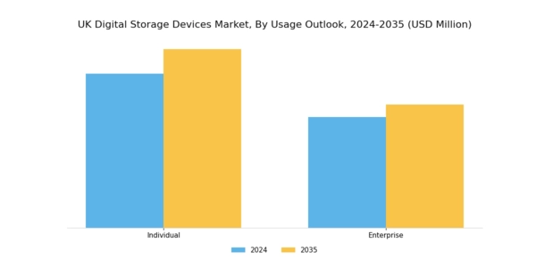 UK Digital Storage Devices Market Segment Image 3