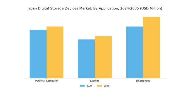 Japan Digital Storage Devices Market Segment Image 1