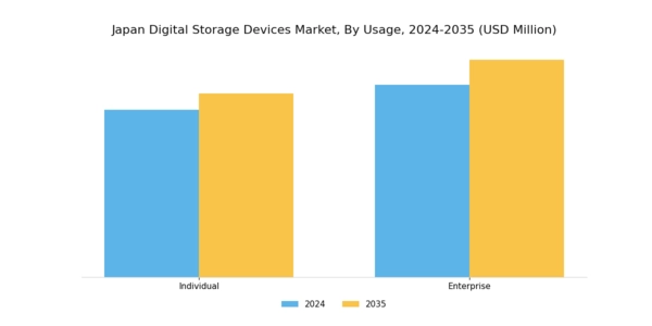 Japan Digital Storage Devices Market Segment Image 3