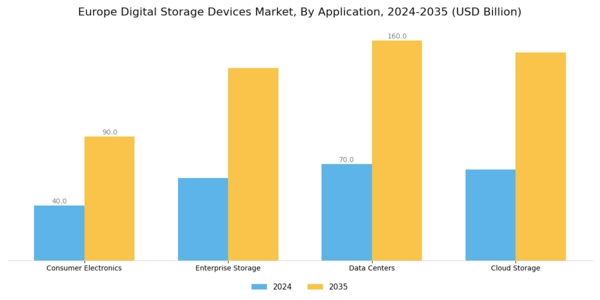Europe Digital Storage Devices Market Segment Image 0