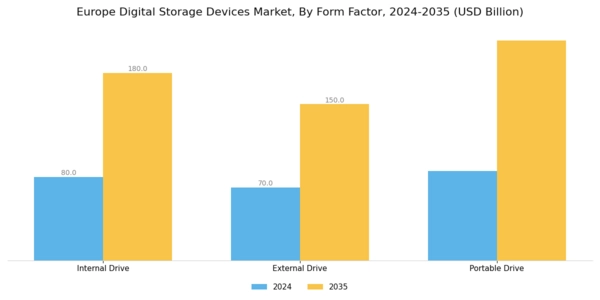 Europe Digital Storage Devices Market Segment Image 4