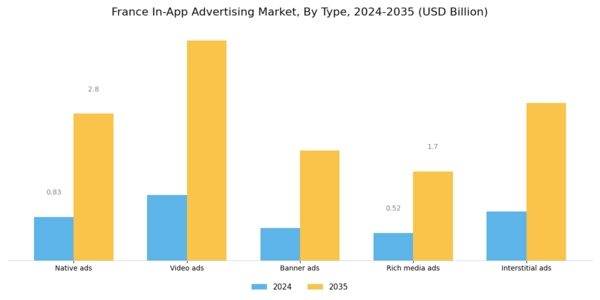 France In App Advertising Market Segment Image 0