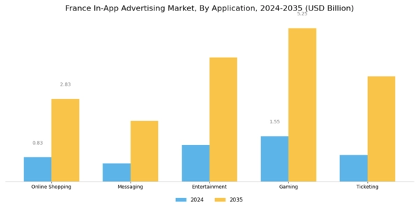 France In App Advertising Market Segment Image 2