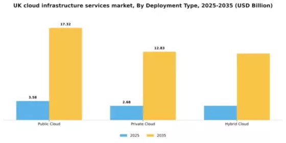 UK Cloud Infrastructure Services Market Segment Image 0