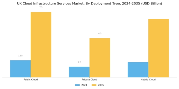 UK Cloud Infrastructure Services Market Segment Image 1