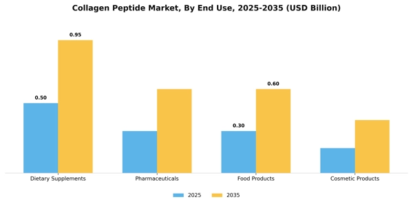 Collagen Peptide Market Segment Image 0