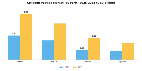 Collagen Peptide Market Segment Image 1