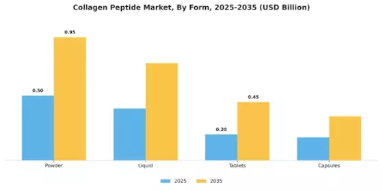 Collagen Peptide Market Segment Image 2