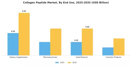 Collagen Peptide Market Segment Image 3